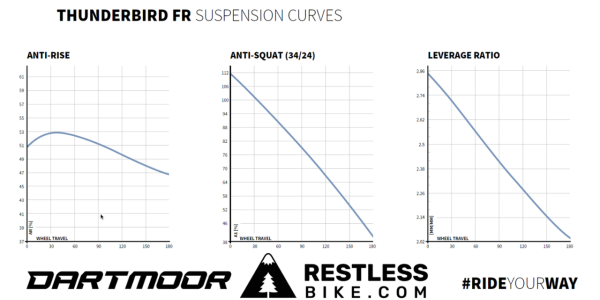 ¿Qué es el Anti-Rise, Anti-Squat y Laverage Ratio de la Bicicleta?